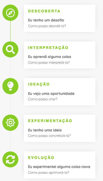 Screenshot 2023-07-04 at 18-07-51 DT para Educadores - EducaDigital